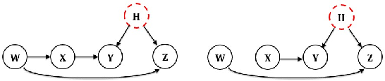Figure 4 for Latent Variable Discovery Using Dependency Patterns