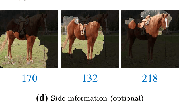 Figure 1 for Improving Transparency of Deep Neural Inference Process