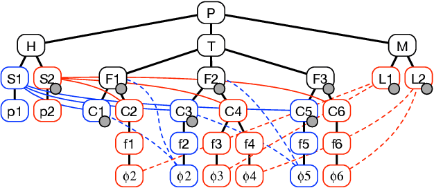 Figure 3 for WOLF: A modular estimation framework for robotics based on factor graphs