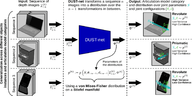 Figure 1 for Distributional Depth-Based Estimation of Object Articulation Models