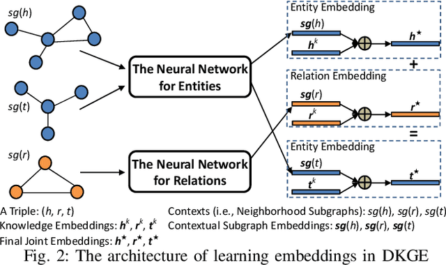 Figure 3 for Efficiently Embedding Dynamic Knowledge Graphs