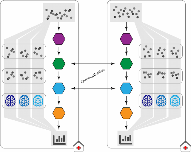 Figure 3 for The FeatureCloud AI Store for Federated Learning in Biomedicine and Beyond