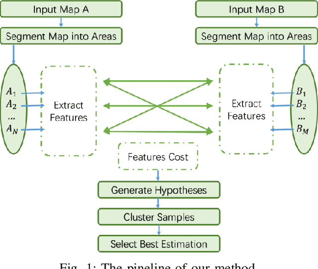 Figure 1 for Fast 2D Map Matching Based on Area Graphs