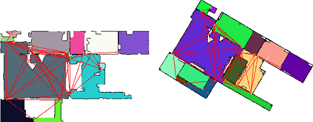 Figure 3 for Fast 2D Map Matching Based on Area Graphs