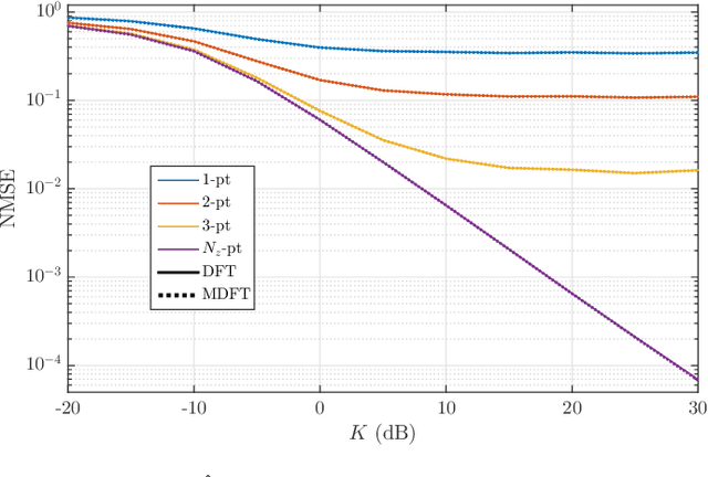 Figure 4 for Optimal Phase Design for RIS Channel Estimation