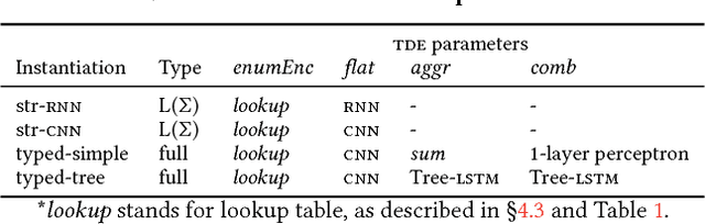 Figure 4 for Neural-Augmented Static Analysis of Android Communication