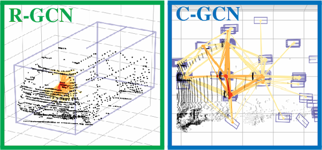 Figure 1 for PointRGCN: Graph Convolution Networks for 3D Vehicles Detection Refinement