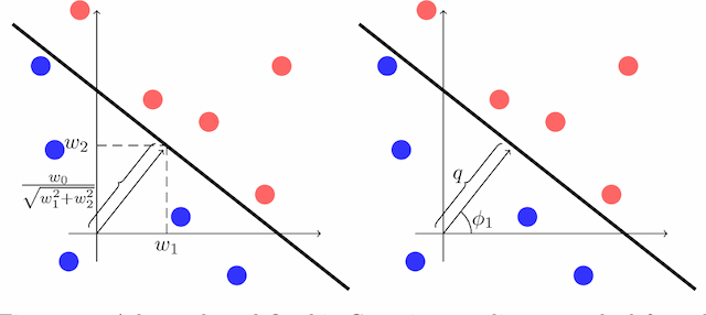 Figure 4 for Adaptive Bayesian Reticulum