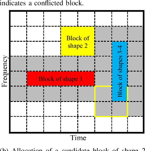 Figure 1 for Scheduling Optimization of Heterogeneous Services by Resolving Conflicts