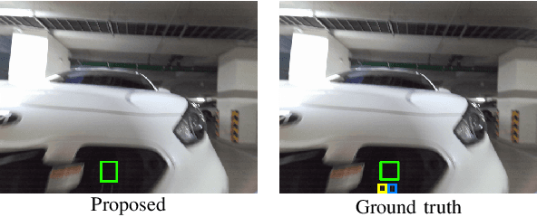 Figure 2 for Image-to-Image Translation-based Data Augmentation for Robust EV Charging Inlet Detection