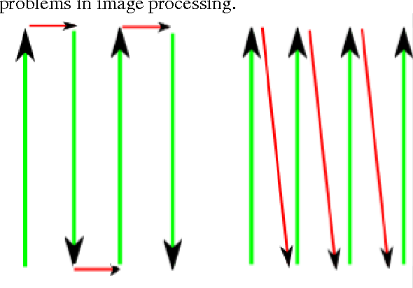 Figure 1 for Variables effecting photomosaic reconstruction and ortho-rectification from aerial survey datasets