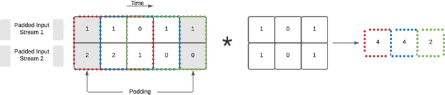 Figure 3 for Generative deep learning for decision making in gas networks