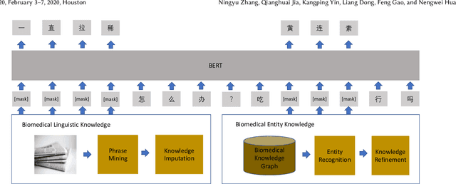 Figure 1 for Conceptualized Representation Learning for Chinese Biomedical Text Mining