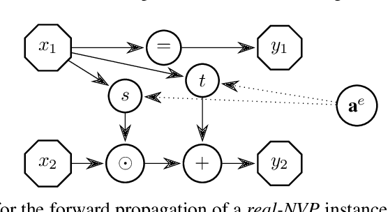 Figure 1 for Multi-Objective Coordination Graphs for the Expected Scalarised Returns with Generative Flow Models