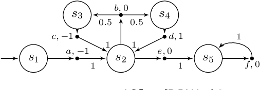 Figure 3 for Life is Random, Time is Not: Markov Decision Processes with Window Objectives