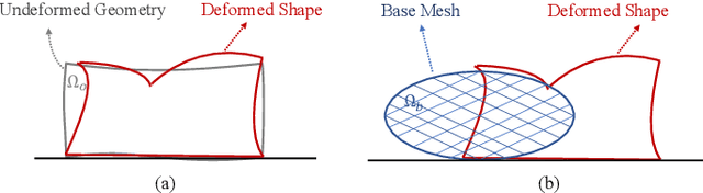 Figure 3 for Model-Free 3D Shape Control of Deformable Objects Using Novel Features Based on Modal Analysis