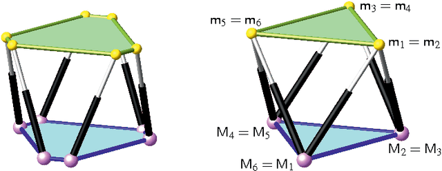 Figure 1 for Kinematically Redundant Octahedral Motion Platform for Virtual Reality Simulations