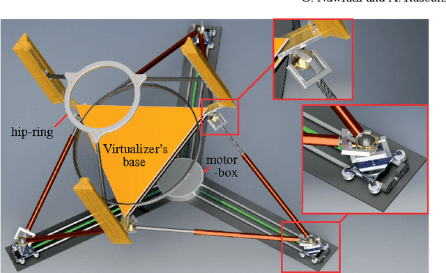 Figure 2 for Kinematically Redundant Octahedral Motion Platform for Virtual Reality Simulations
