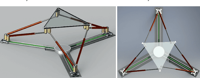 Figure 3 for Kinematically Redundant Octahedral Motion Platform for Virtual Reality Simulations