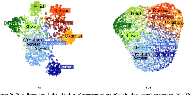 Figure 4 for Rediscovering the Slavic Continuum in Representations Emerging from Neural Models of Spoken Language Identification