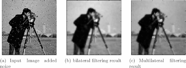 Figure 4 for A multilateral filtering method applied to airplane runway image