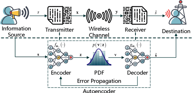 Figure 1 for Theoretical Analysis of Deep Neural Networks in Physical Layer Communication