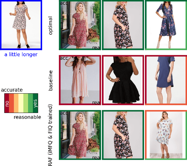Figure 1 for Training and challenging models for text-guided fashion image retrieval
