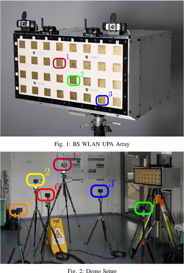 Figure 1 for Machine Learning-Based Adaptive Receive Filtering: Proof-of-Concept on an SDR Platform