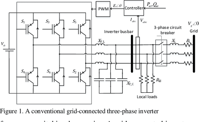 Figure 1 for Neural Network Predictive Controller for Grid-Connected Virtual Synchronous Generator