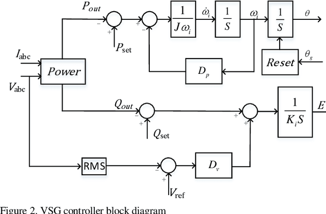 Figure 2 for Neural Network Predictive Controller for Grid-Connected Virtual Synchronous Generator