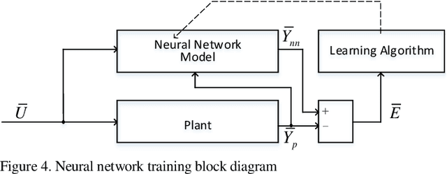 Figure 4 for Neural Network Predictive Controller for Grid-Connected Virtual Synchronous Generator