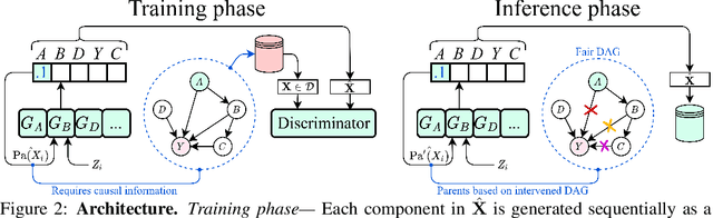 Figure 2 for DECAF: Generating Fair Synthetic Data Using Causally-Aware Generative Networks