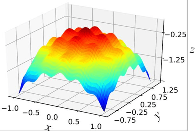 Figure 4 for A novel machine learning-based optimization algorithm (ActivO) for accelerating simulation-driven engine design