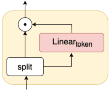 Figure 3 for MLP-ASR: Sequence-length agnostic all-MLP architectures for speech recognition