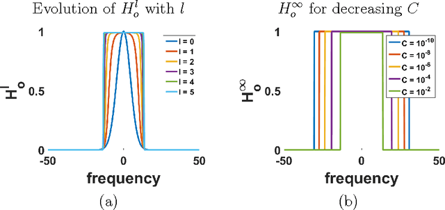 Figure 4 for Fast and easy blind deblurring using an inverse filter and PROBE