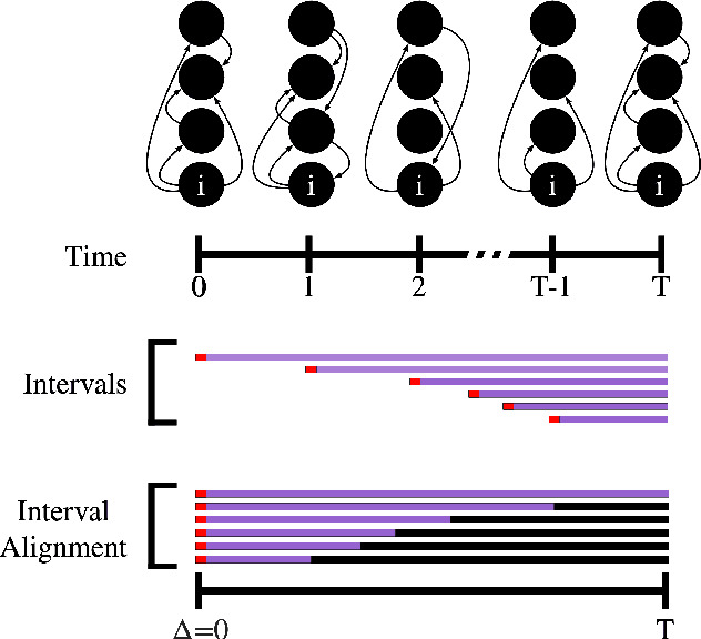 Figure 3 for Privacy Shadow: Measuring Node Predictability and Privacy Over Time