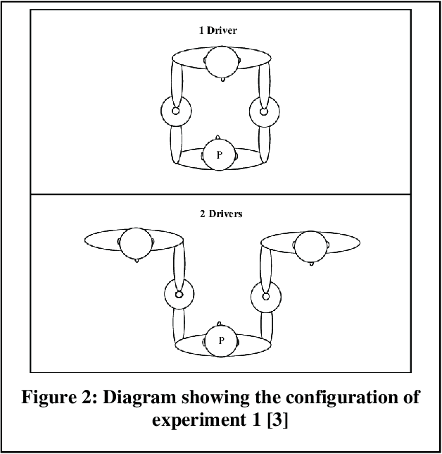 Figure 3 for Polyrhythmic Bimanual Coordination Training using Haptic Force Feedback
