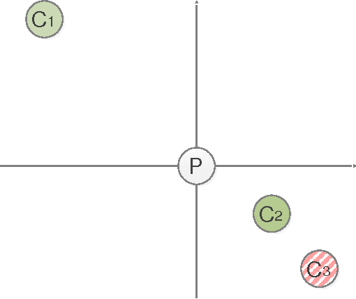 Figure 1 for An initialization method for the k-means using the concept of useful nearest centers