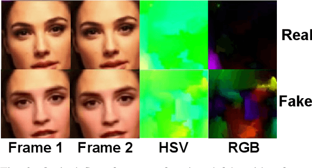 Figure 2 for A Hybrid CNN-LSTM model for Video Deepfake Detection by Leveraging Optical Flow Features