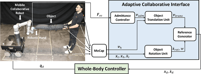 Figure 2 for Human-Robot Collaborative Carrying of Objects with Unknown Deformation Characteristics