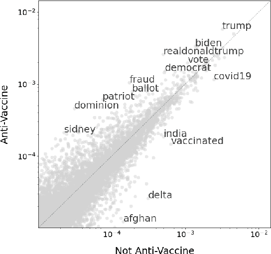 Figure 4 for A Python Package to Detect Anti-Vaccine Users on Twitter