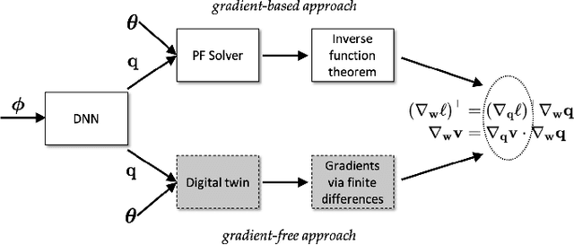 Figure 3 for Controlling Smart Inverters using Proxies: A Chance-Constrained DNN-based Approach