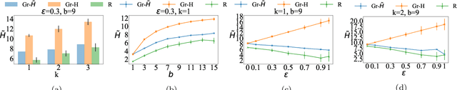 Figure 2 for Maximizing approximately k-submodular functions