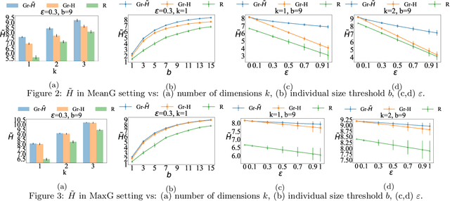 Figure 3 for Maximizing approximately k-submodular functions