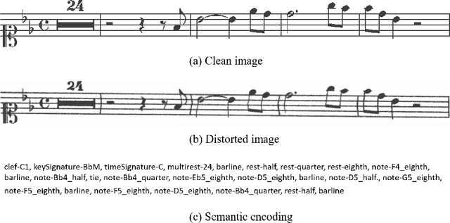 Figure 1 for Residual Recurrent CRNN for End-to-End Optical Music Recognition on Monophonic Scores