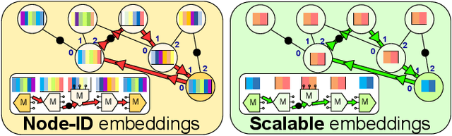 Figure 2 for Reinforcement Learning for Scalable Logic Optimization with Graph Neural Networks
