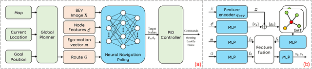 Figure 2 for Learning Scalable Self-Driving Policies for Generic Traffic Scenarios