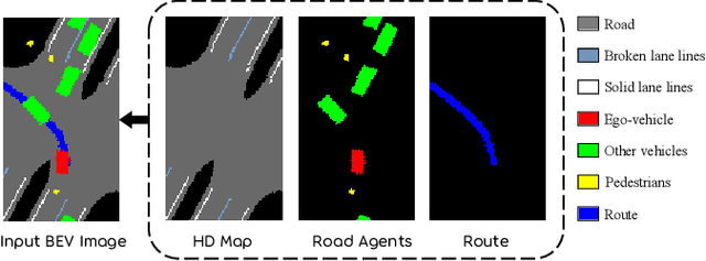 Figure 3 for Learning Scalable Self-Driving Policies for Generic Traffic Scenarios