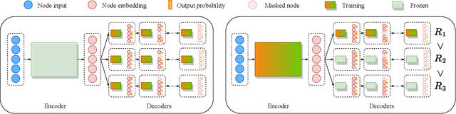 Figure 3 for Population-Based Reinforcement Learning for Combinatorial Optimization