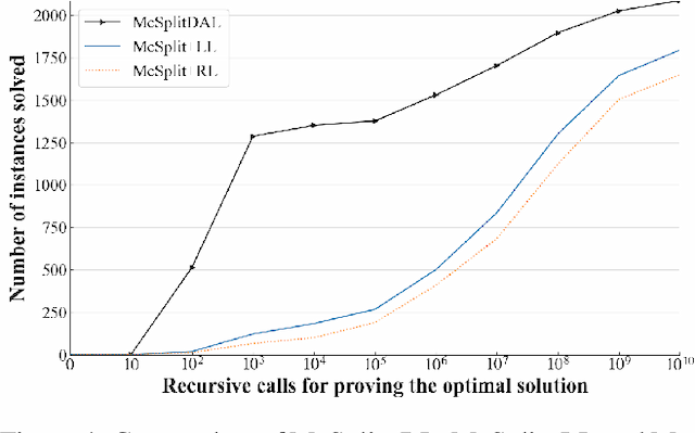 Figure 4 for Hybrid Learning with New Value Function for the Maximum Common Subgraph Problem